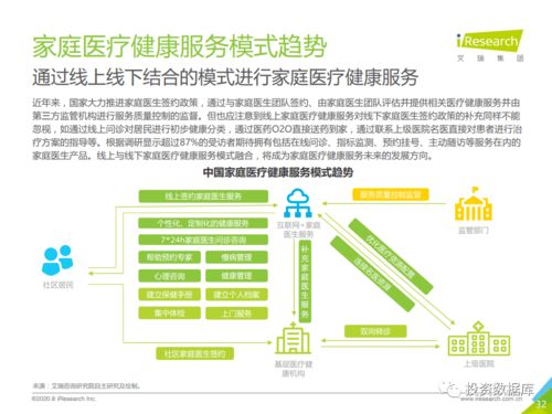 2020年中国家庭医疗健康服务消费白皮书 健康咨询服务篇