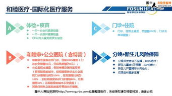 复星联合健康保险和睦医疗保险产品解析及增值服务